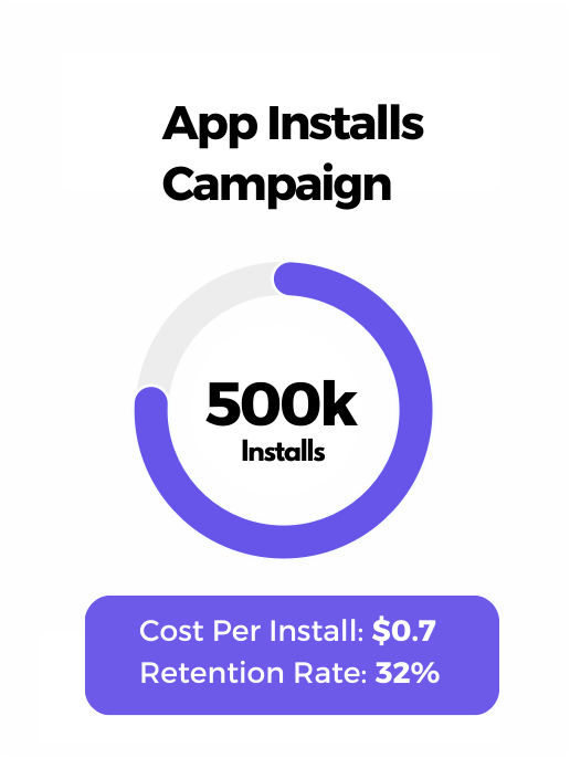 App Install Campaign